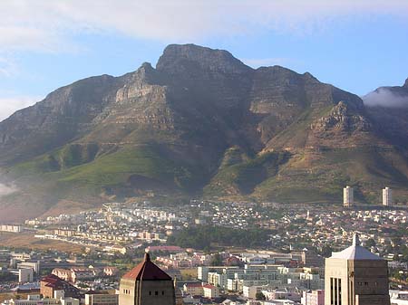 Vogelperspektiven über der Stadt